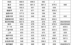 今年中考录取分数线是多少？