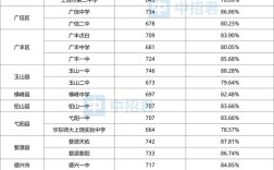 进重高要多少分录取