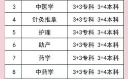 山东卫校录取多少分能上