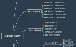 营销如何用互联网思维破局？