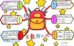 大数思维导图如何构建高效知识框架？