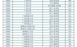 广西艺考生录取分数线是多少？