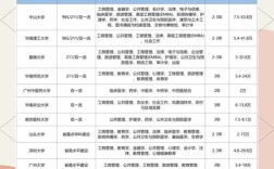 广东哪里招研究生？