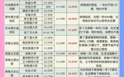 留英专业录取率多少