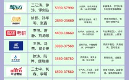 濮阳考研考点都在哪些学校？