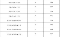 遂平市高中今年录取多少人？