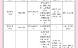 心理学硕士适合哪家补课机构？