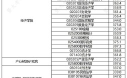 暨南大学考研哪个专业最容易上岸？