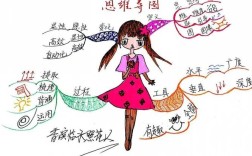 思维导图教作文真的好吗？