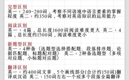 考研英语一和二，到底哪个更难？