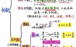 分数除法手绘思维导图怎么画？