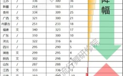 舞蹈艺考最低分多少录取