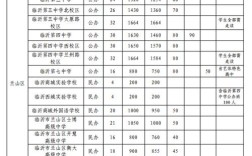 射洪中考今年录取多少人？