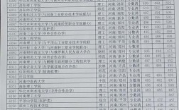 历年本科录取分数线具体是多少？