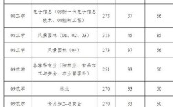 在职研究生录取分线多少