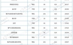 杭电哪些专业考研难度低？