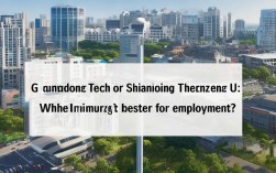 2025届广工深大就业哪家强？校招数据对比来了！