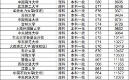 211大学录取分数线一般是多少？