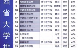 江西MBA院校哪家强？