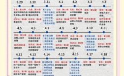 中级会计报名条件有哪些具体要求？