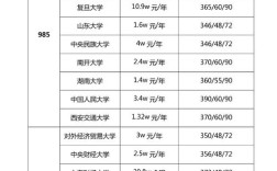 北大税务专硕录取分到底是多少？