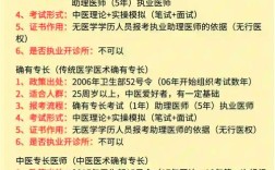 中医师承考报名条件有哪些具体要求？