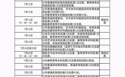 山东春季录取人数具体是多少？