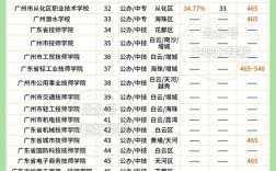 广州技校今年录取分数线是多少？