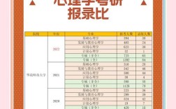 硕士心理学报哪个学校更权威？
