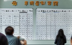 成都高中录取分数线是多少？