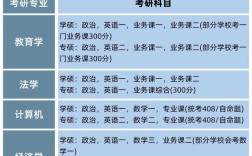 研究生哪种好考？难度与含金量怎么选？