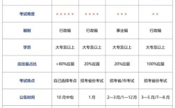 考编录取人数到底有多少？