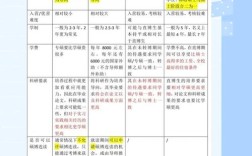 硕博连读与直博，哪种更适合你？