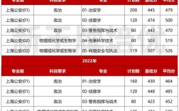 上海公安学院录取分多少