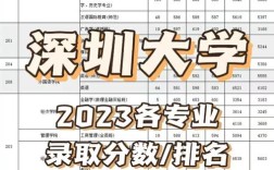 深圳985录取分数线是多少？