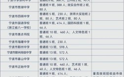 东港中考多少分录取普高