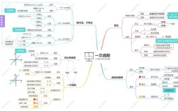 初中数学思维导图