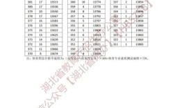 湖北体育生录取人数具体是多少？