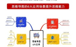 逻辑思维 大数据