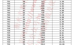 衡水卫校多少分录取