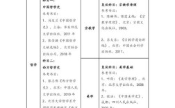 宗教学考研择校，哪些学校更优？