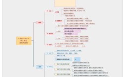 圆柱思维导图，核心要点有哪些？