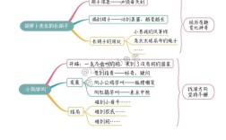 思维导图如何实现超级记忆？