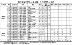 湖北警察录取时间定了吗？