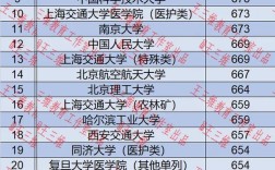 理科要多少分才能考上985？