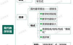 现代教育技术中，思维导图如何优化教学效果？