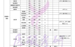 临床博士录取比例是多少