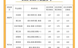 安徽高考录取人数多少名