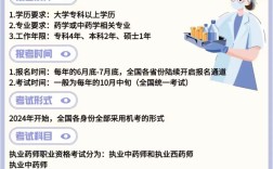 2025执业药师考试报名条件有哪些新变化？