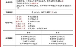 上海执业药师报名条件有哪些具体要求？